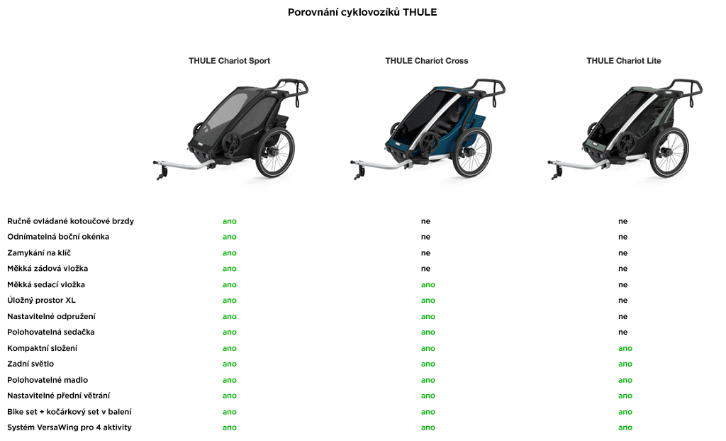 THULE Detský vozík Chariot Cab2 CypresGreen