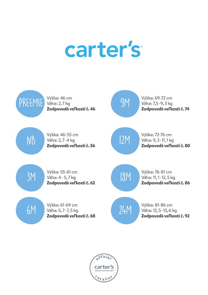 CARTER'S Body bez rukávov Pink Ocean dievča 5ks 9m