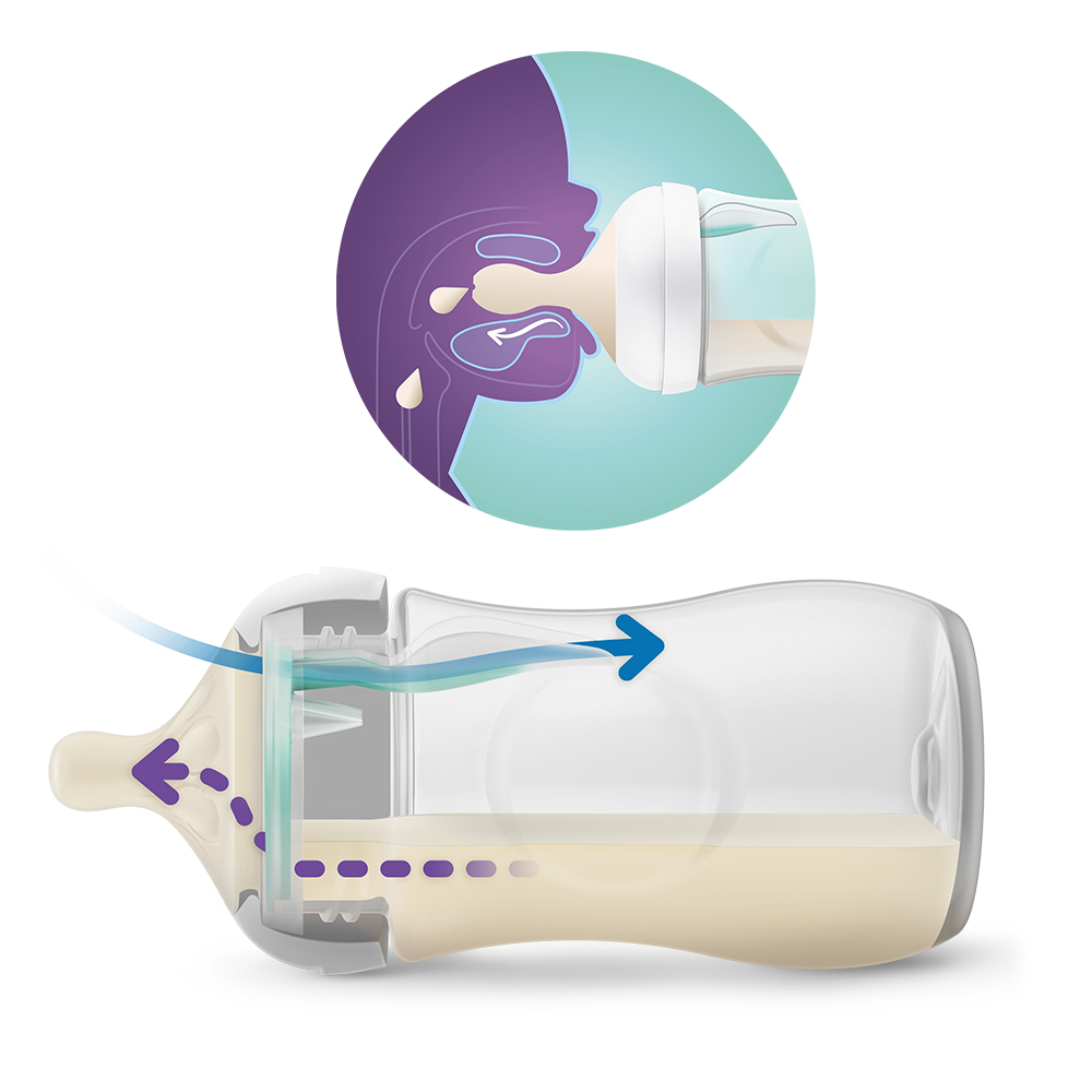 Philips AVENT Láhev Natural Response s ventilem AirFree 260 ml, 1m+dárek PETITE&MARS Miska 6m+