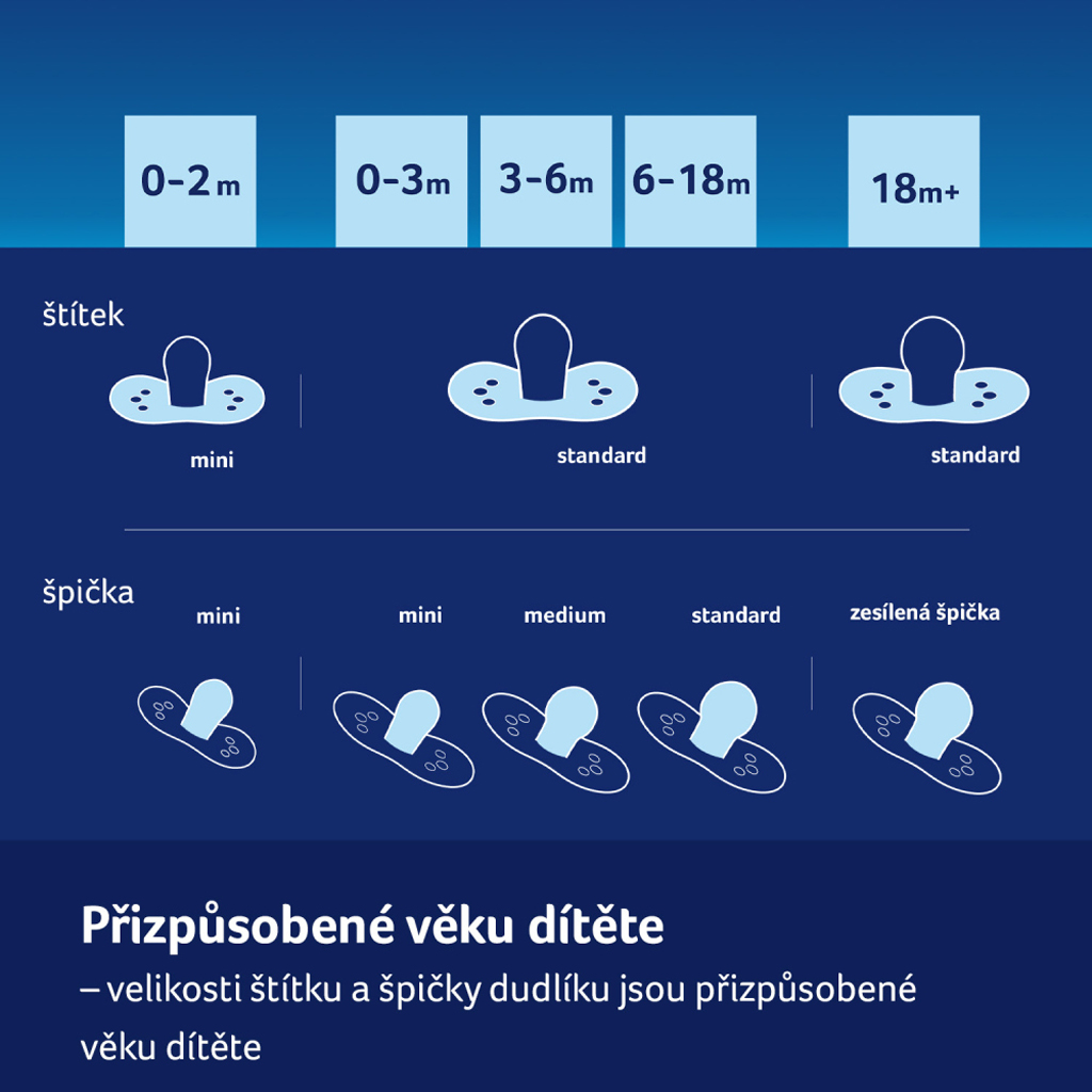 LOVI Cumlík silikónový dynamický 0-6m 2ks Night&Day