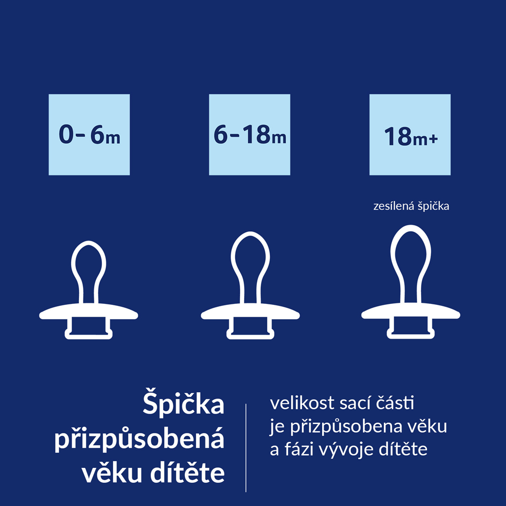 LOVI Cumlík silikónový dynamický Prime 6-18m 2ks Baby Blue/Blue