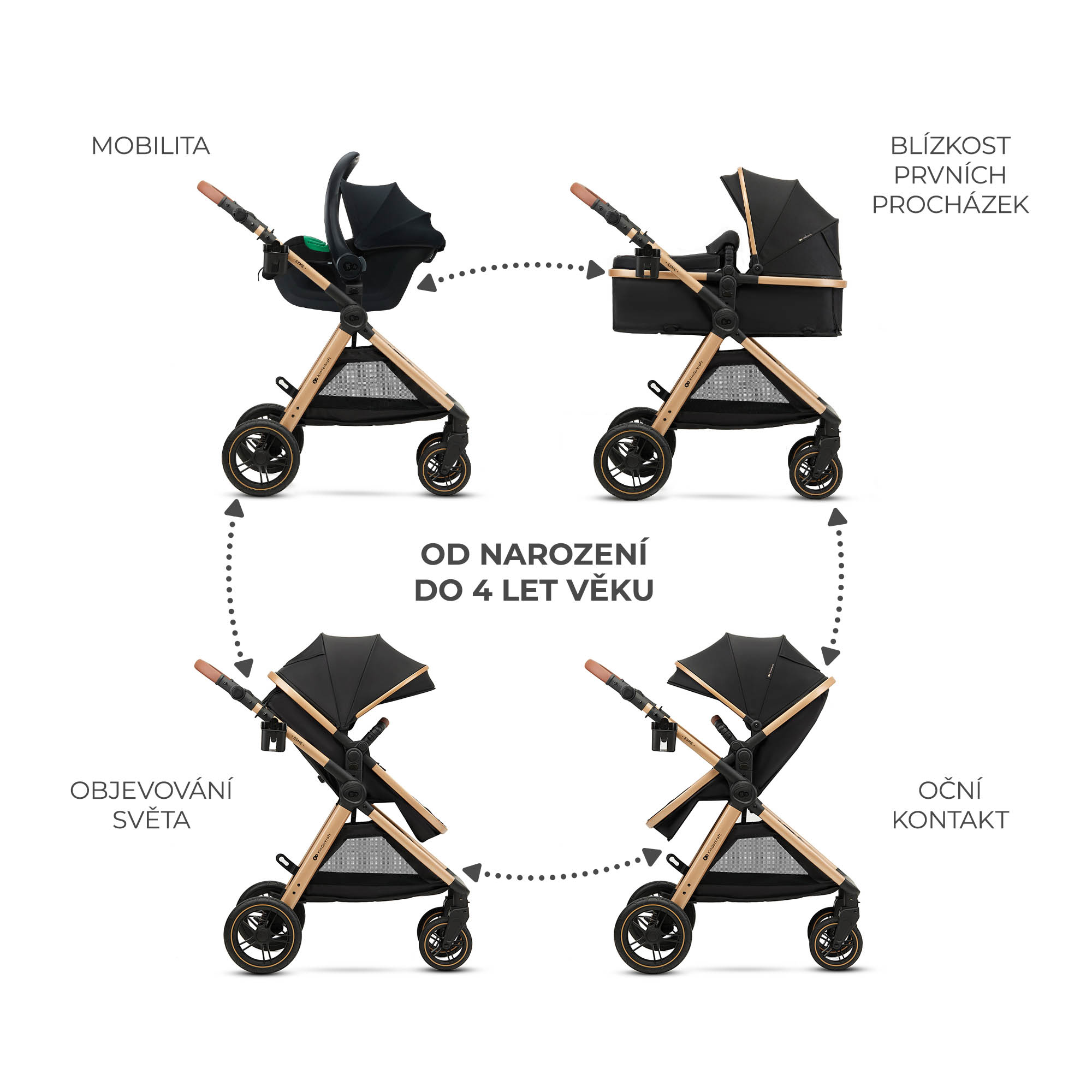 KINDERKRAFT Kočárek kombinovaný 3v1 Esme Pro Pure Black