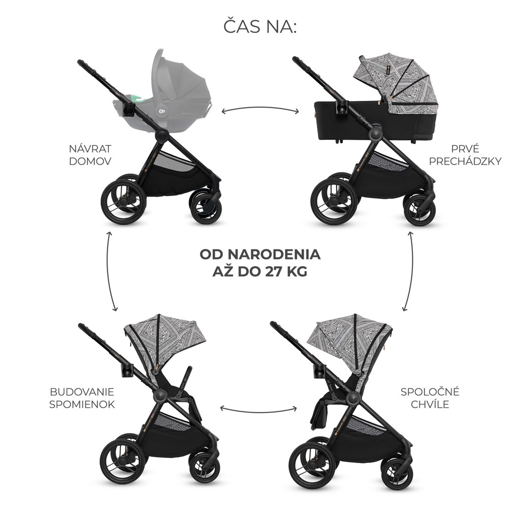 KINDERKRAFT Kočík kombinovaný Nea 2 2v1 Lunar Black Bizuu