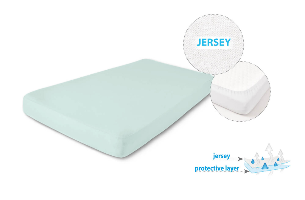 BABYMATEX Prostěradlo nepromokavé Jersey 70x140 cm mátové