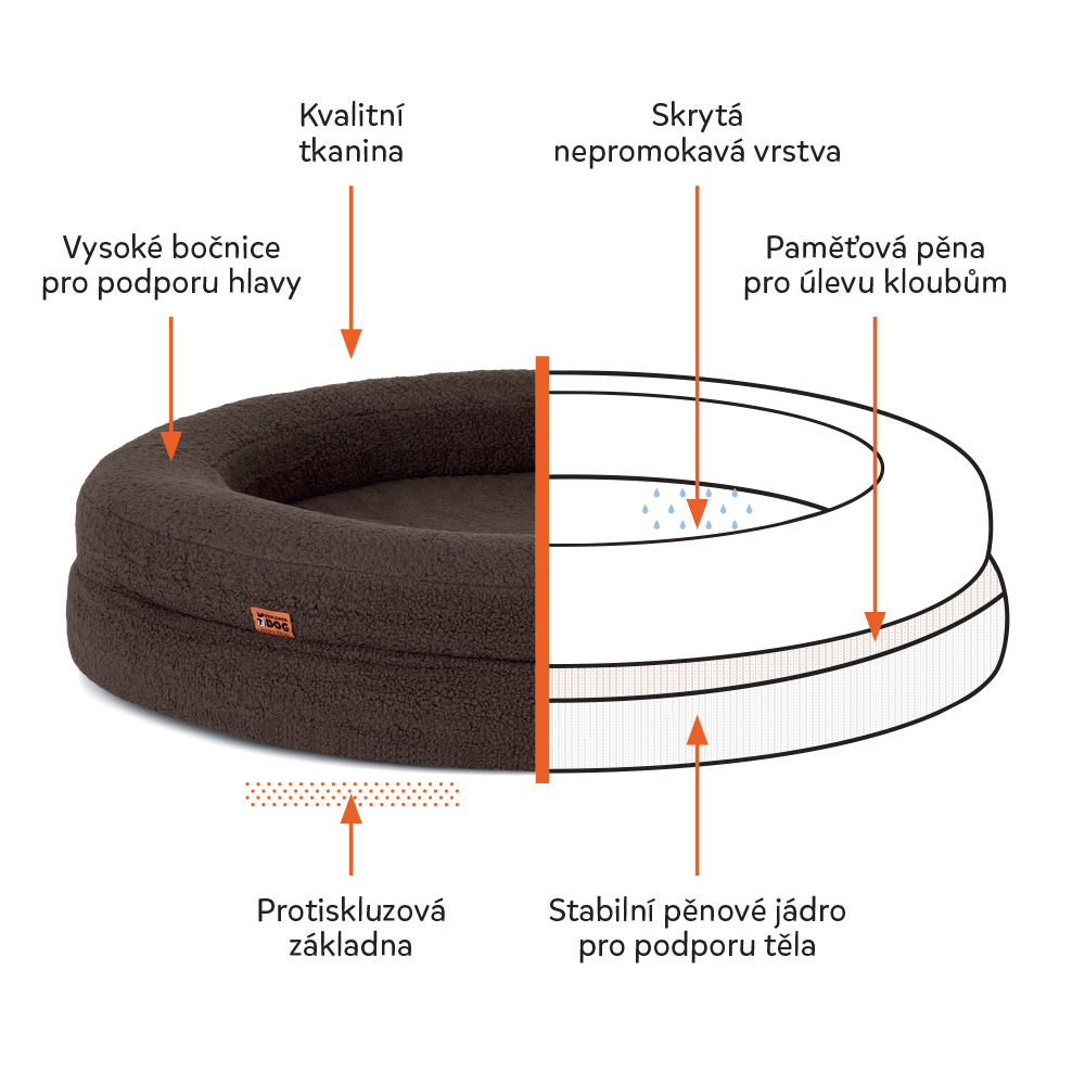 EXPLORER DOG Pelech ortopedický Dognut M/L 100 cm Espresso Brown