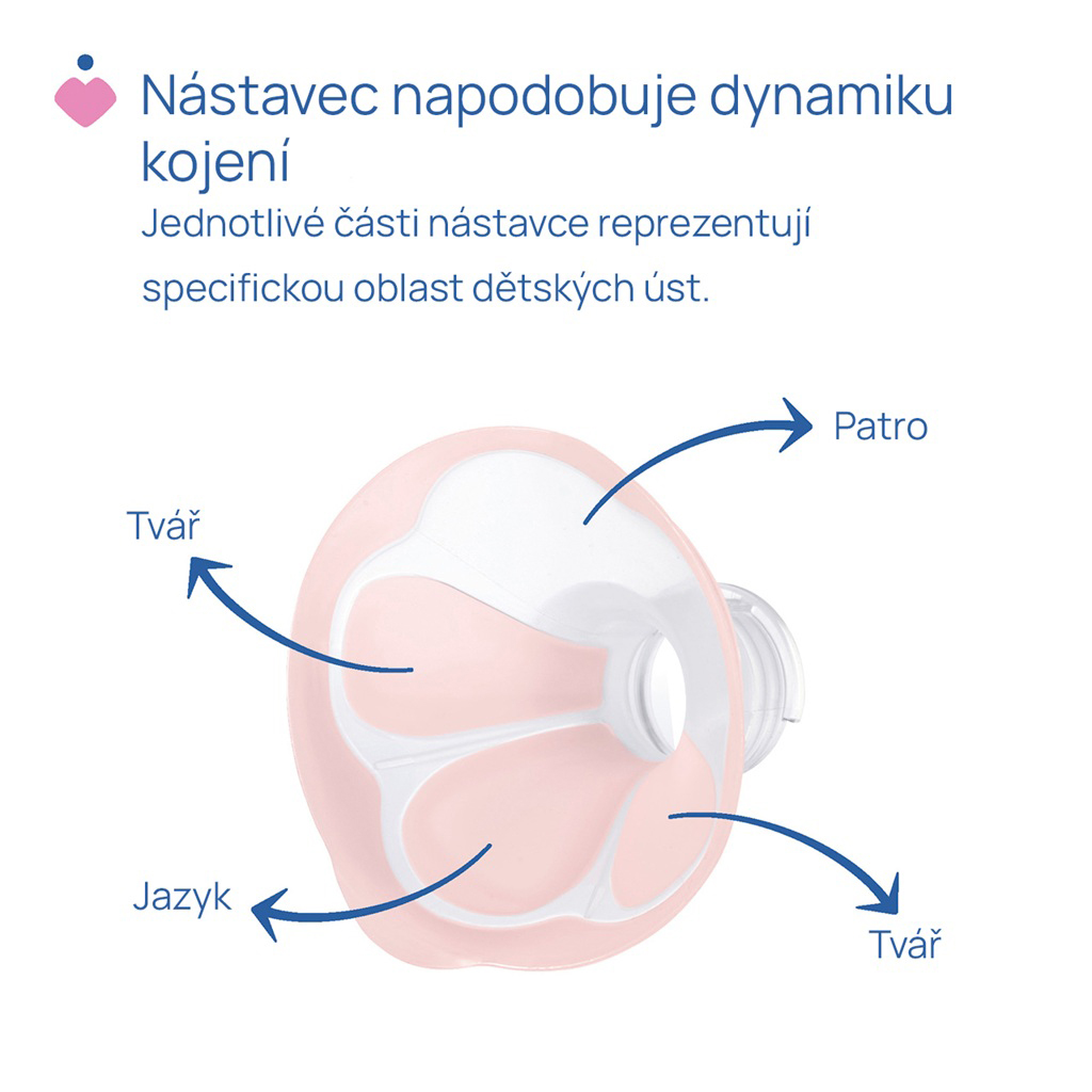 CHICCO Odsávačka materského mlieka elektrická Stimolatte + CHICCO Vložky do podprsenky 30ks