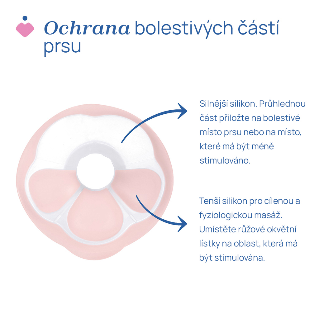 CHICCO Odsávačka materského mlieka elektrická Stimolatte + CHICCO Vložky do podprsenky 30ks