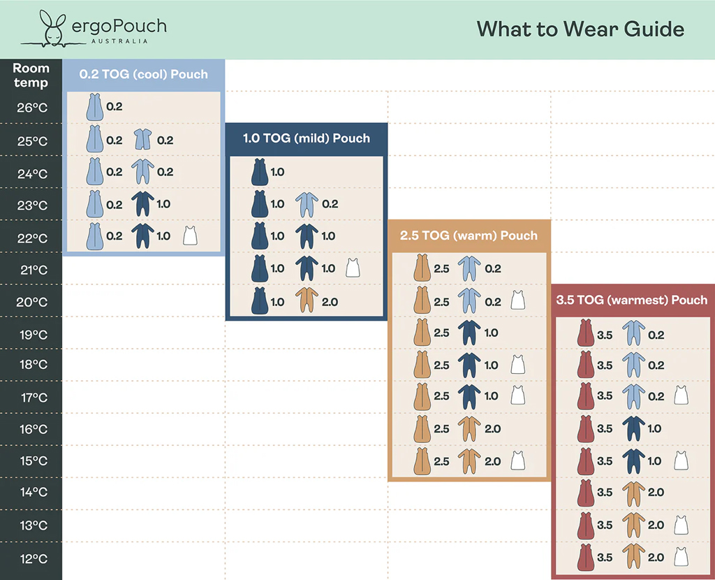 ERGOPOUCH Vak na spanie organická bavlna Jersey Melody 8-24m, 8-14kg, 0,2tog