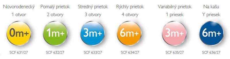 Philips AVENT Cumlík Klasik 1 otvor novorodenecký 2 ks
